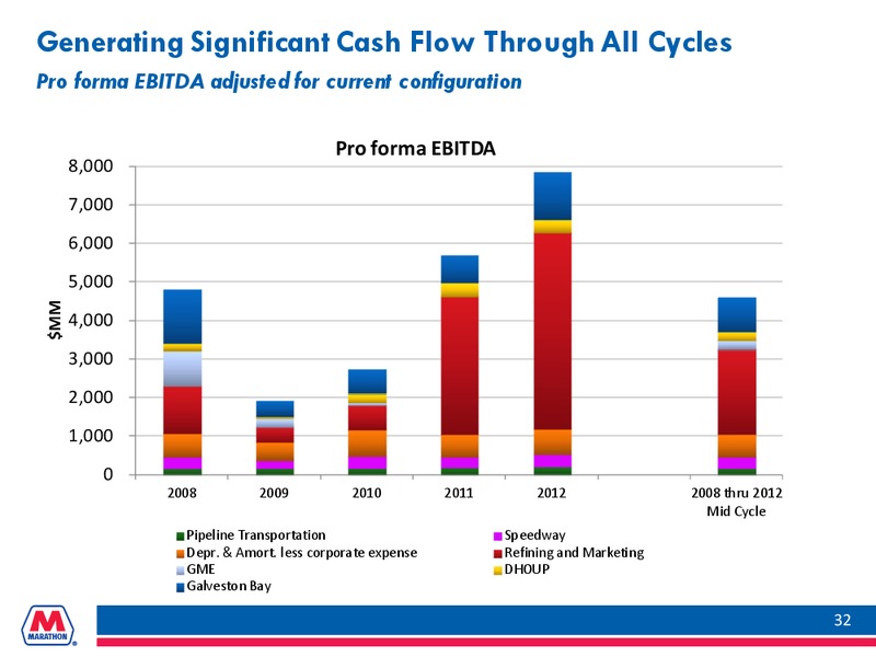 FEBRUARY 2014 INVESTOR PRESENTATION – Marathon Petroleum Corporation – slide 31