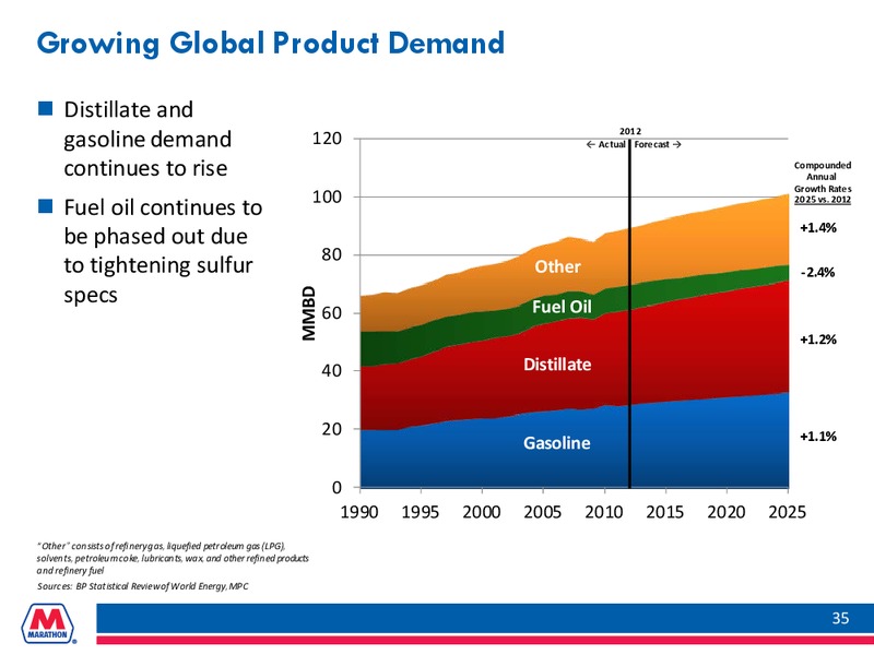 FEBRUARY 2014 INVESTOR PRESENTATION – Marathon Petroleum Corporation – slide 34