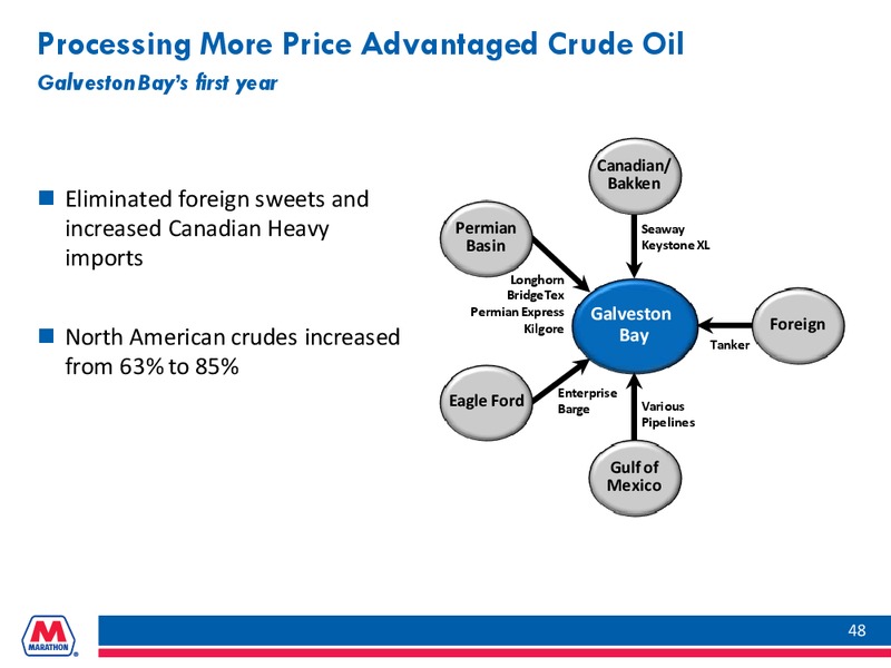 FEBRUARY 2014 INVESTOR PRESENTATION – Marathon Petroleum Corporation – slide 47