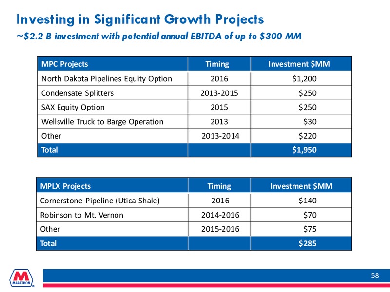 FEBRUARY 2014 INVESTOR PRESENTATION – Marathon Petroleum Corporation – slide 57