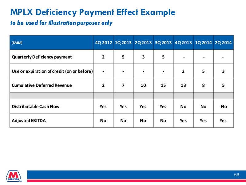 FEBRUARY 2014 INVESTOR PRESENTATION – Marathon Petroleum Corporation – slide 62