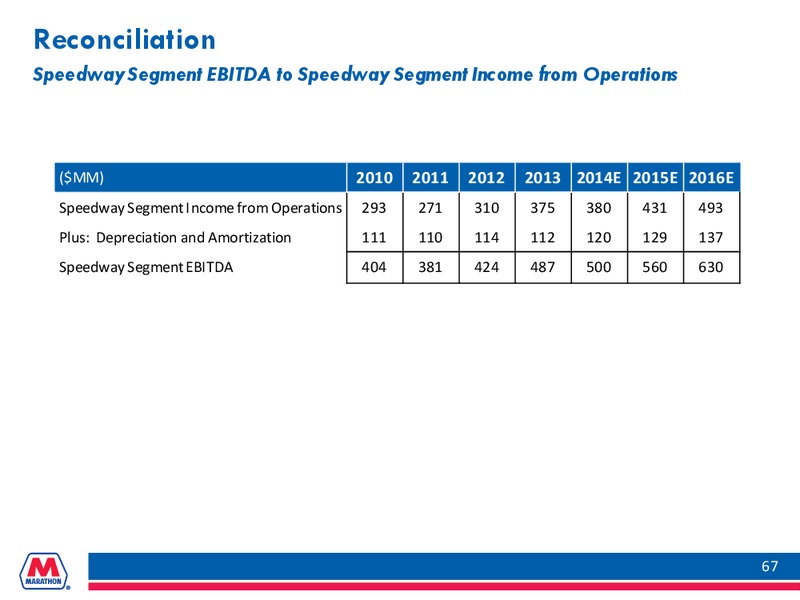 FEBRUARY 2014 INVESTOR PRESENTATION – Marathon Petroleum Corporation – slide 66