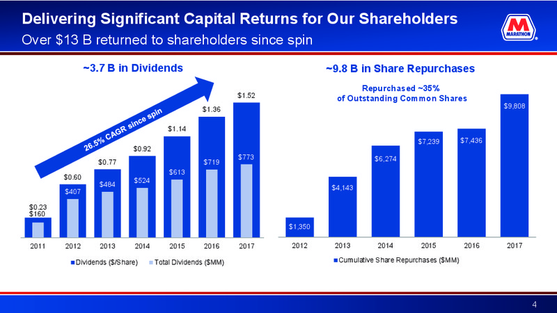 Credit Suisse 23rd Annual Energy Summit – Marathon Petroleum Corporation – slide 3