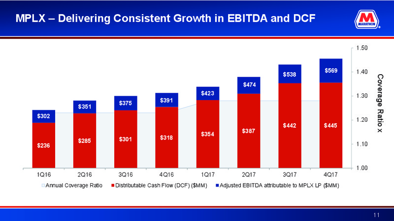 Credit Suisse 23rd Annual Energy Summit – Marathon Petroleum Corporation – slide 10