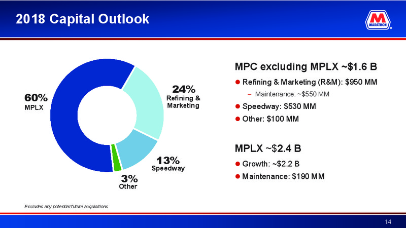 Credit Suisse 23rd Annual Energy Summit – Marathon Petroleum Corporation – slide 13