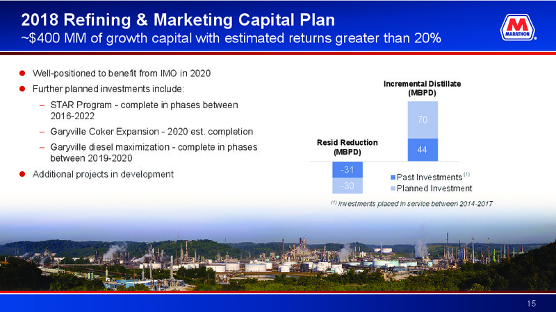 Credit Suisse 23rd Annual Energy Summit – Marathon Petroleum Corporation – slide 14