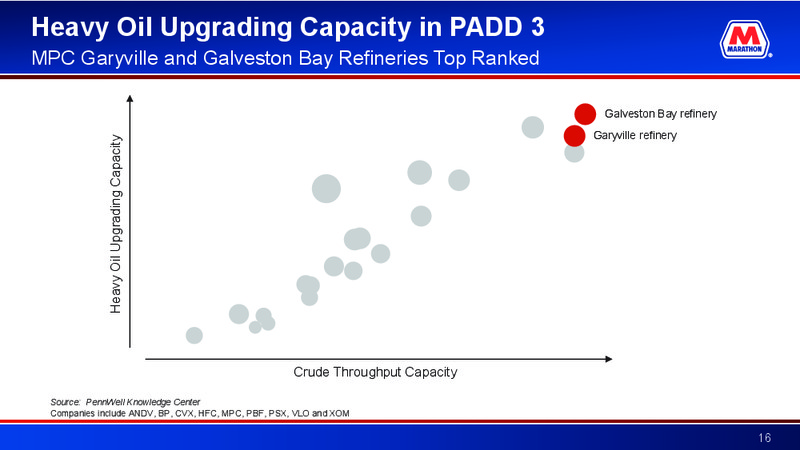 Credit Suisse 23rd Annual Energy Summit – Marathon Petroleum Corporation – slide 15