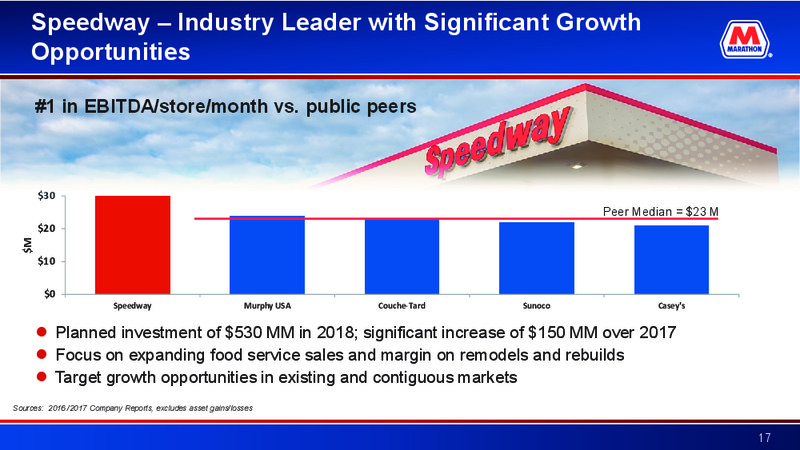 Credit Suisse 23rd Annual Energy Summit – Marathon Petroleum Corporation – slide 16