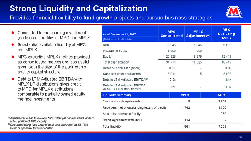 Credit Suisse 23rd Annual Energy Summit – Marathon Petroleum Corporation – slide 25