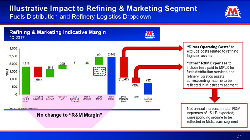 Credit Suisse 23rd Annual Energy Summit – Marathon Petroleum Corporation – slide 26