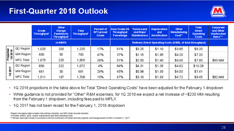Credit Suisse 23rd Annual Energy Summit – Marathon Petroleum Corporation – slide 27