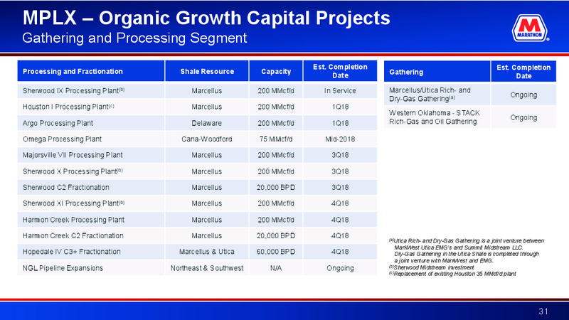 Credit Suisse 23rd Annual Energy Summit – Marathon Petroleum Corporation – slide 30