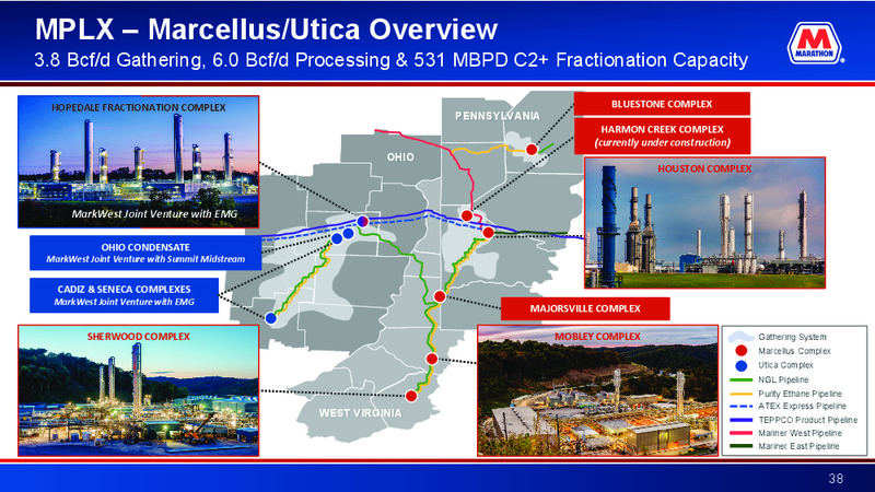 Credit Suisse 23rd Annual Energy Summit – Marathon Petroleum Corporation – slide 37