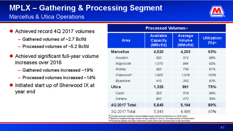 Credit Suisse 23rd Annual Energy Summit – Marathon Petroleum Corporation – slide 40