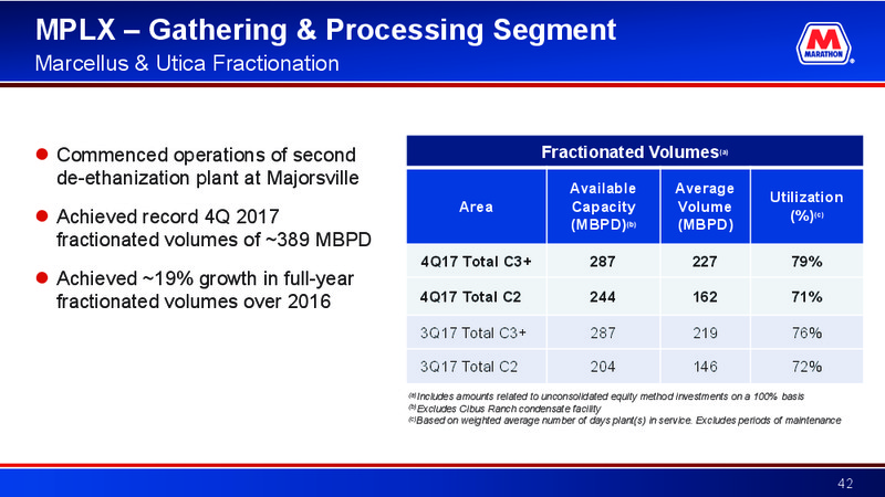 Credit Suisse 23rd Annual Energy Summit – Marathon Petroleum Corporation – slide 41
