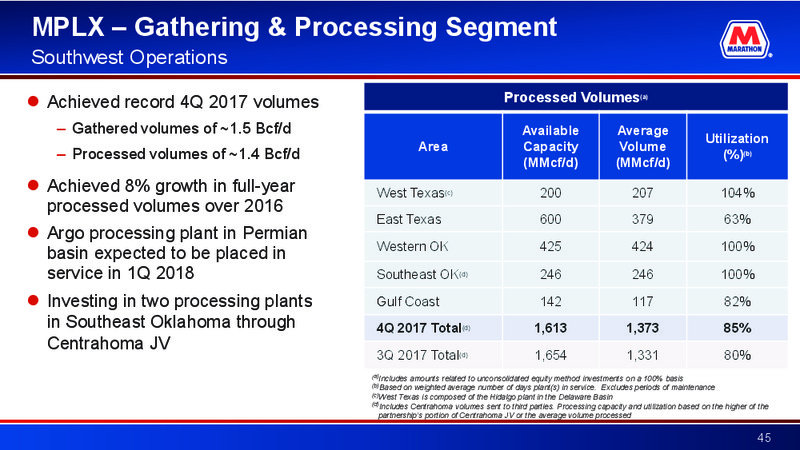 Credit Suisse 23rd Annual Energy Summit – Marathon Petroleum Corporation – slide 44