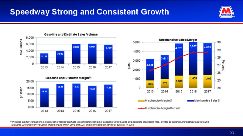 Credit Suisse 23rd Annual Energy Summit – Marathon Petroleum Corporation – slide 52