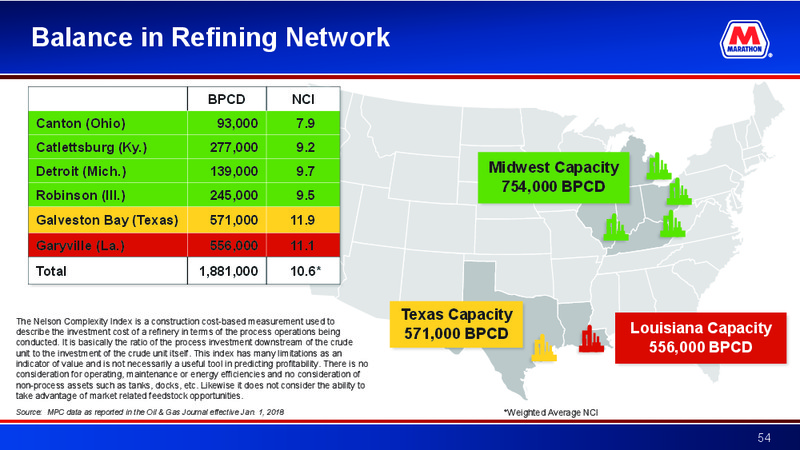 Credit Suisse 23rd Annual Energy Summit – Marathon Petroleum Corporation – slide 53