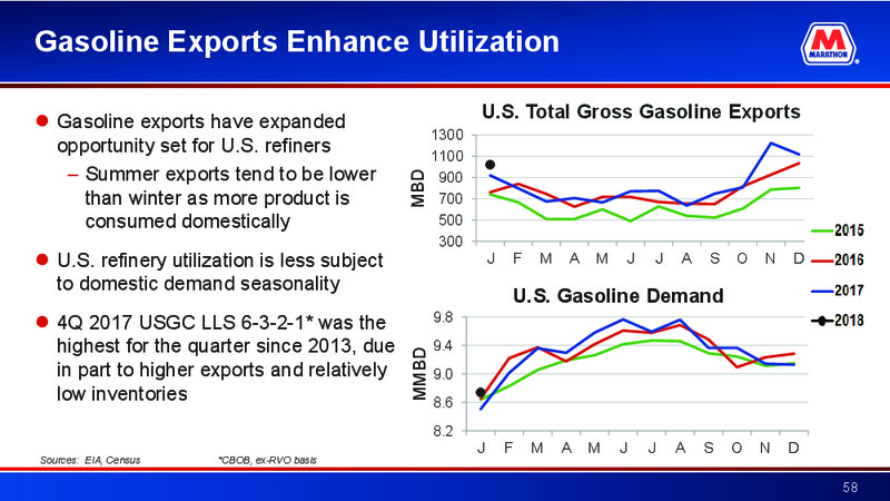 Credit Suisse 23rd Annual Energy Summit – Marathon Petroleum Corporation – slide 57