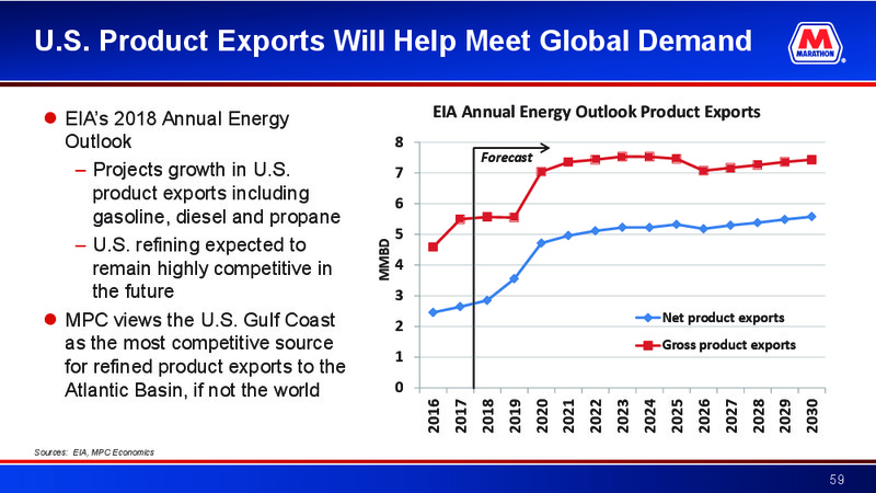 Credit Suisse 23rd Annual Energy Summit – Marathon Petroleum Corporation – slide 58