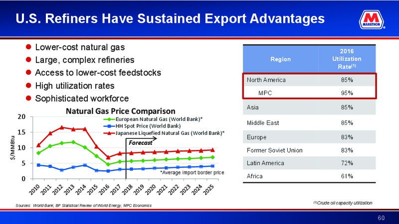Credit Suisse 23rd Annual Energy Summit – Marathon Petroleum Corporation – slide 59