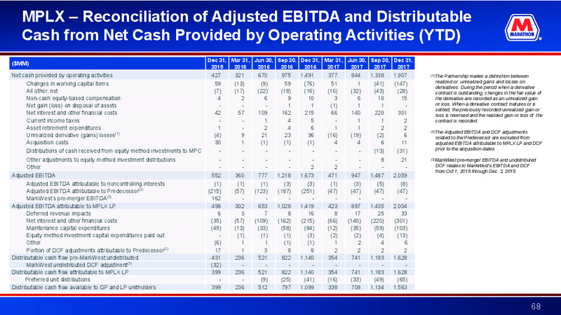 Credit Suisse 23rd Annual Energy Summit – Marathon Petroleum Corporation – slide 67