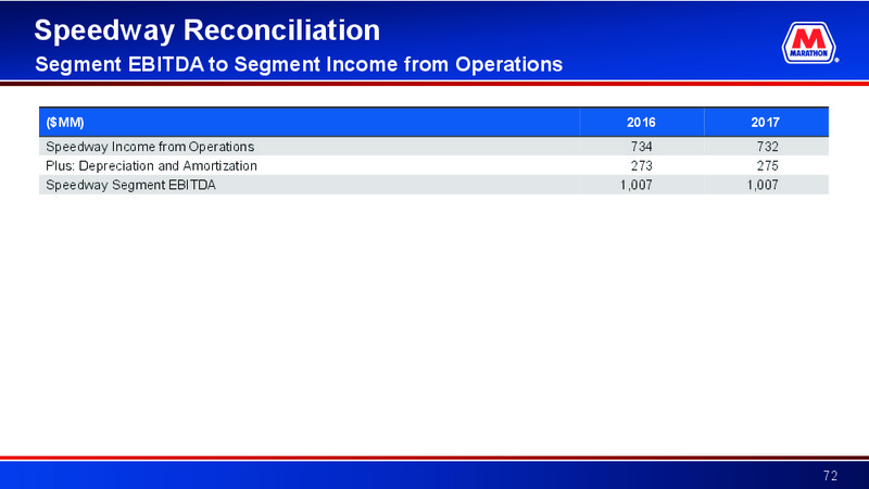 Credit Suisse 23rd Annual Energy Summit – Marathon Petroleum Corporation – slide 71