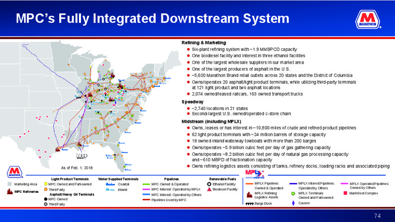 Credit Suisse 23rd Annual Energy Summit – Marathon Petroleum Corporation – slide 73