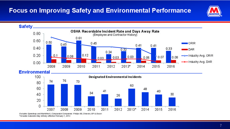 Credit Suisse Energy Summit – Marathon Petroleum Corporation – slide 6