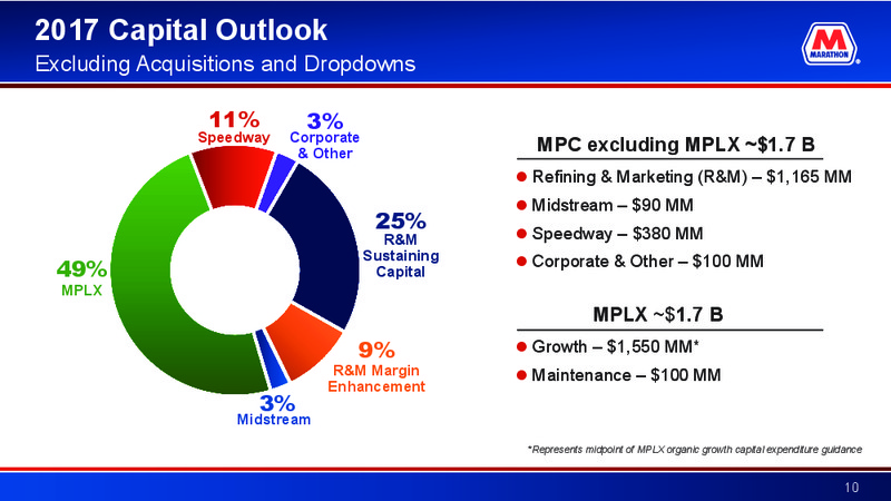 Credit Suisse Energy Summit – Marathon Petroleum Corporation – slide 9