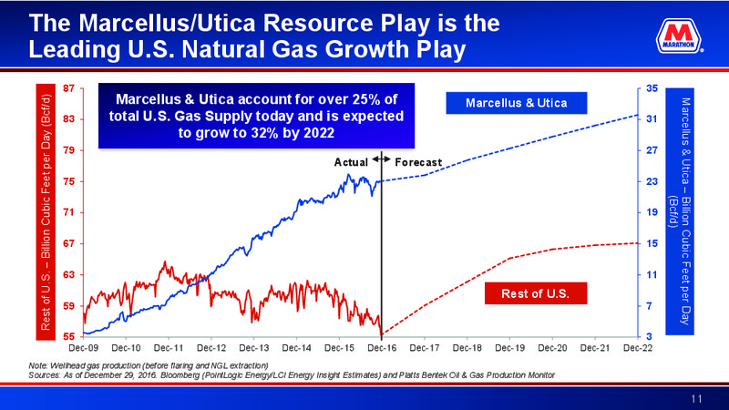 Credit Suisse Energy Summit – Marathon Petroleum Corporation – slide 10