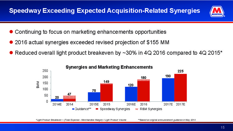 Credit Suisse Energy Summit – Marathon Petroleum Corporation – slide 14