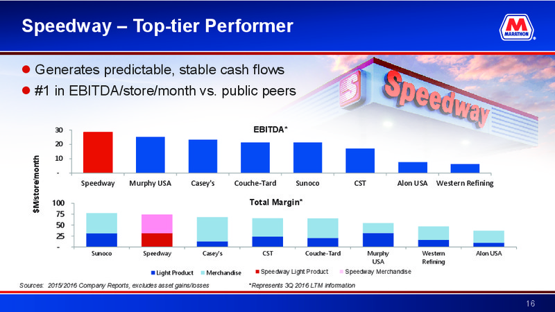 Credit Suisse Energy Summit – Marathon Petroleum Corporation – slide 15