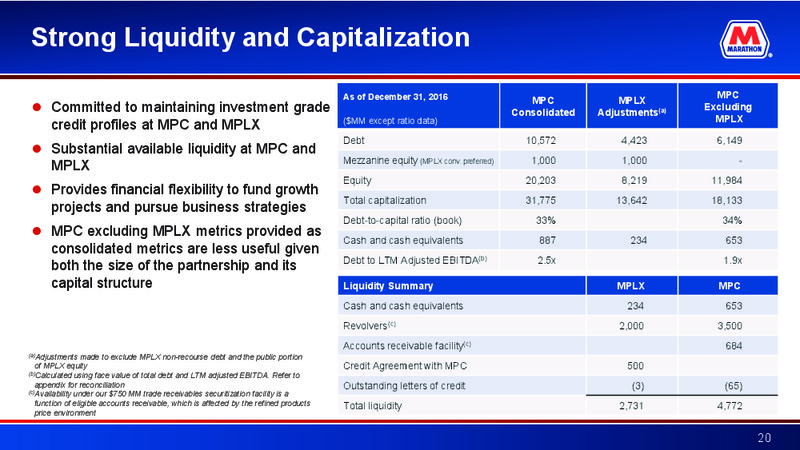 Credit Suisse Energy Summit – Marathon Petroleum Corporation – slide 19