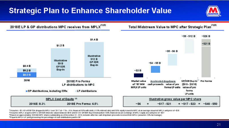 Credit Suisse Energy Summit – Marathon Petroleum Corporation – slide 20
