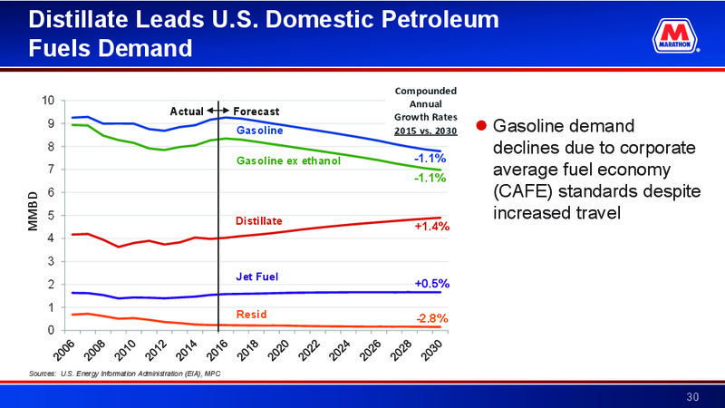 Credit Suisse Energy Summit – Marathon Petroleum Corporation – slide 29