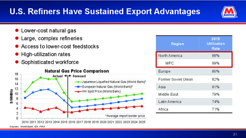 Credit Suisse Energy Summit – Marathon Petroleum Corporation – slide 30