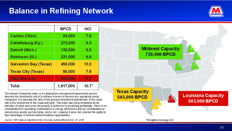 Credit Suisse Energy Summit – Marathon Petroleum Corporation – slide 33