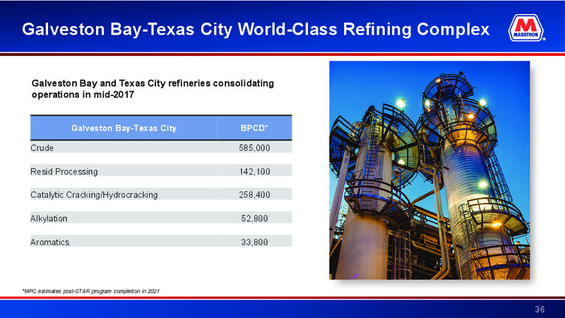 Credit Suisse Energy Summit – Marathon Petroleum Corporation – slide 35