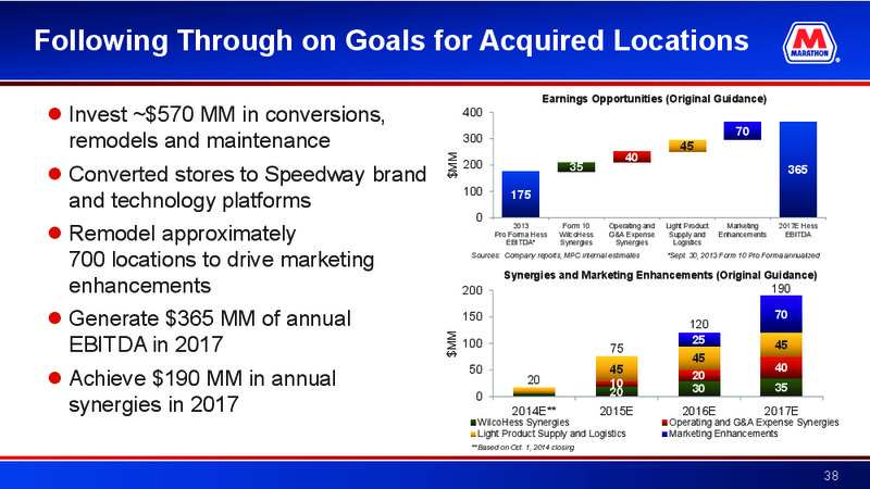 Credit Suisse Energy Summit – Marathon Petroleum Corporation – slide 37