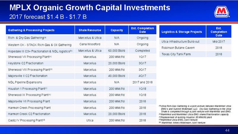 Credit Suisse Energy Summit – Marathon Petroleum Corporation – slide 43