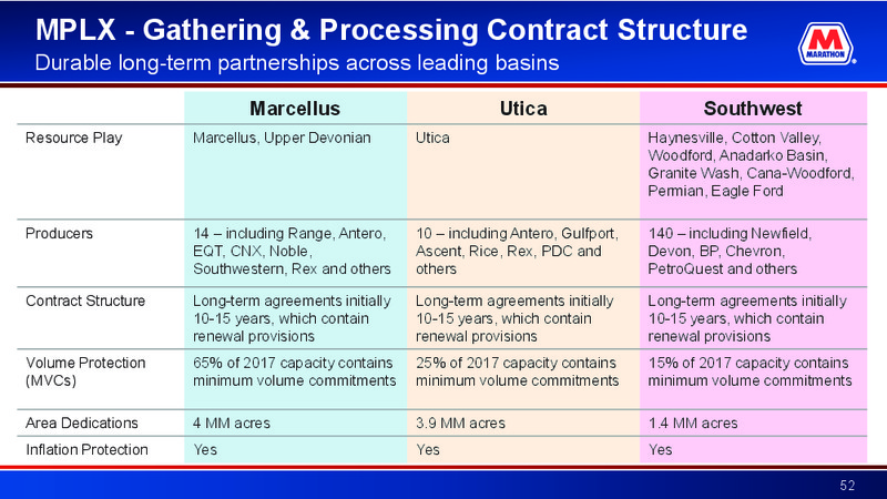 Credit Suisse Energy Summit – Marathon Petroleum Corporation – slide 51