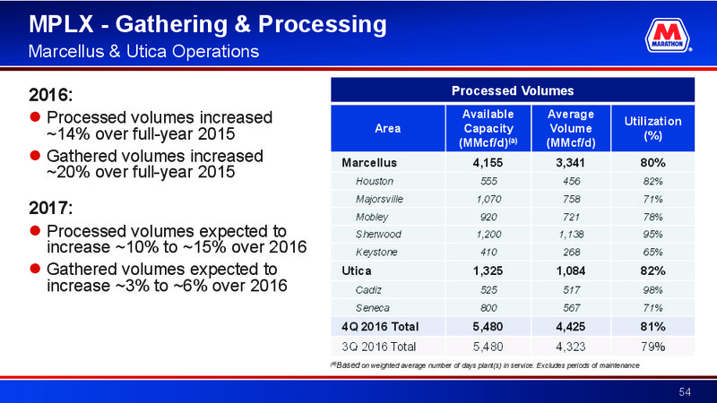 Credit Suisse Energy Summit – Marathon Petroleum Corporation – slide 53