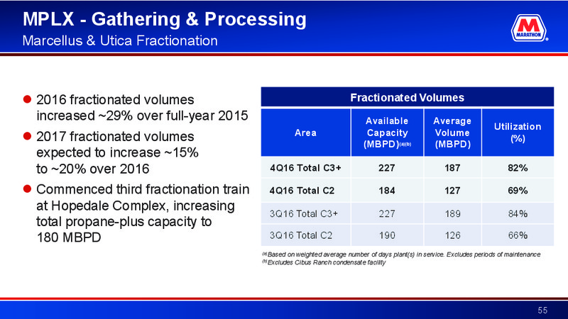 Credit Suisse Energy Summit – Marathon Petroleum Corporation – slide 54