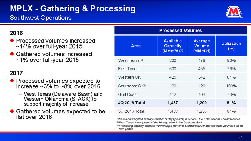 Credit Suisse Energy Summit – Marathon Petroleum Corporation – slide 56