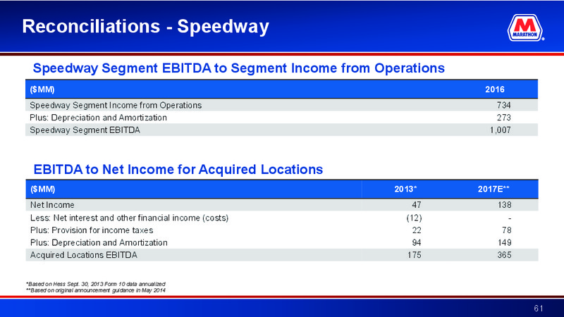 Credit Suisse Energy Summit – Marathon Petroleum Corporation – slide 60