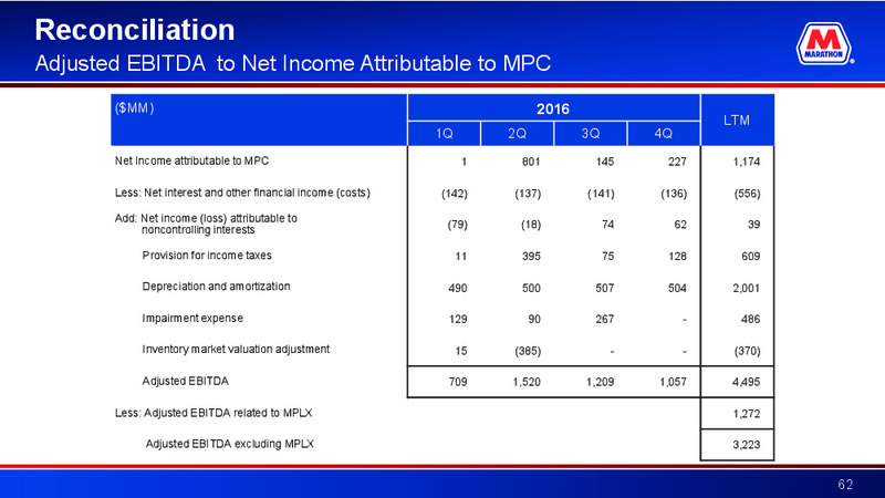 Credit Suisse Energy Summit – Marathon Petroleum Corporation – slide 61