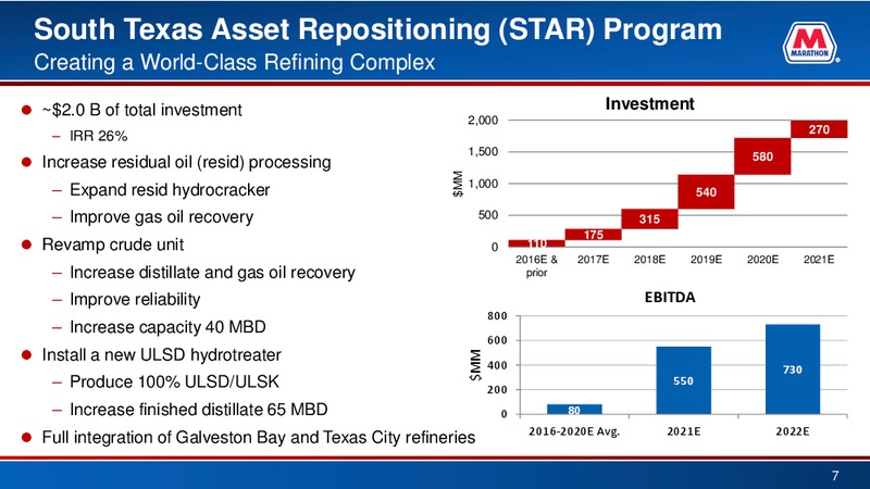 Credit Suisse 21st Annual Energy Summit – Marathon Petroleum Corporation – slide 6