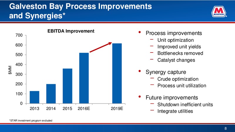 Credit Suisse 21st Annual Energy Summit – Marathon Petroleum Corporation – slide 7