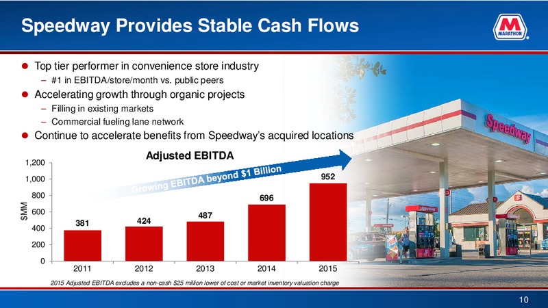 Credit Suisse 21st Annual Energy Summit – Marathon Petroleum Corporation – slide 9